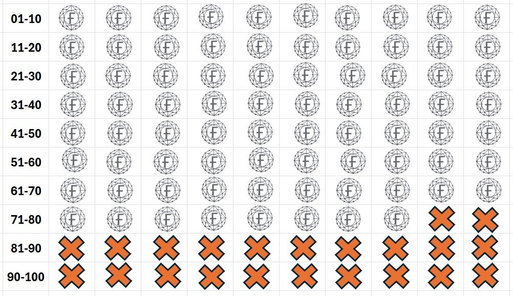 FUNNY Grid