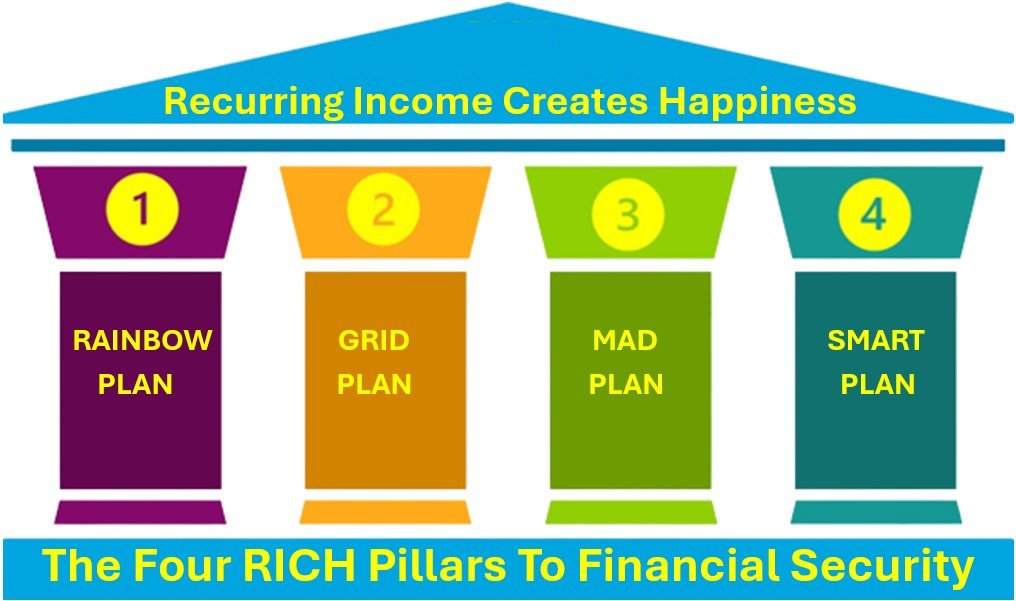 Four RICH Pillars